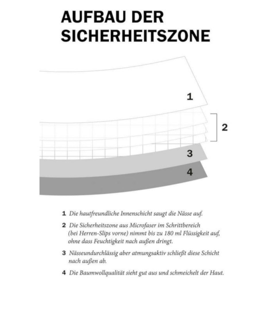 Damen Slip mit eingenähter Sicherheitszone